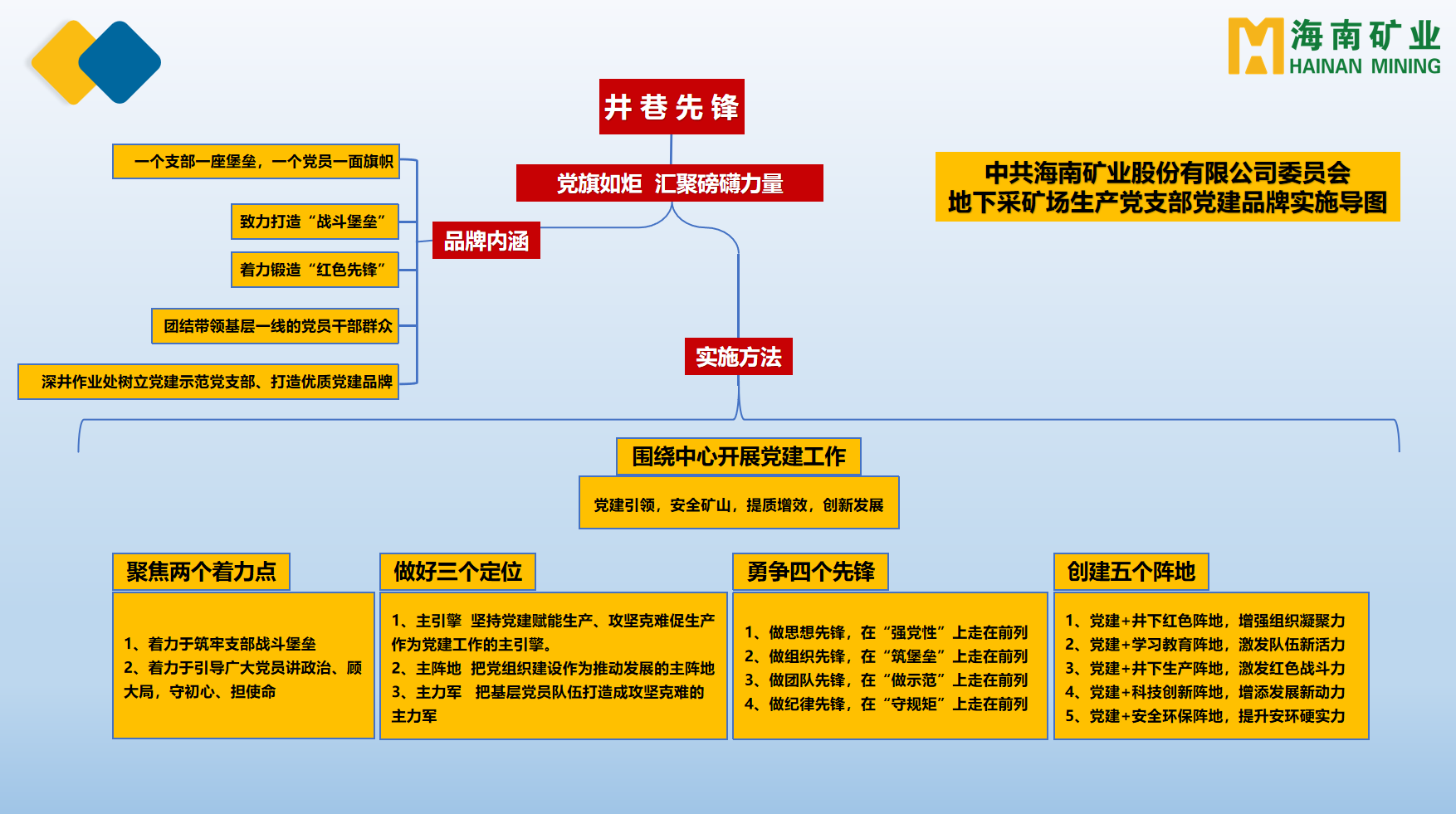 海南礦業(yè)多個黨支部獲海南省國資委表彰2.png