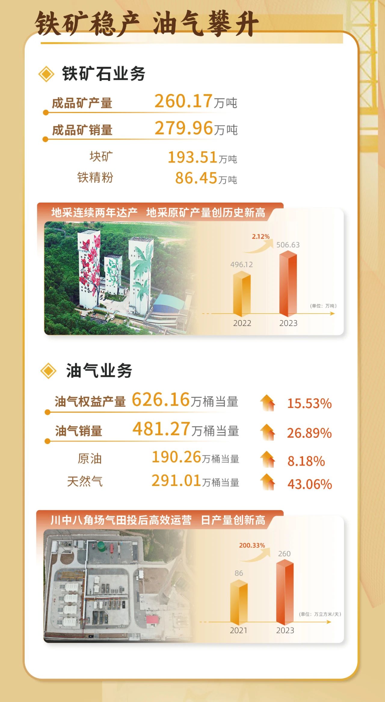一圖看懂海南礦業(yè)2023年度業(yè)績(jī)5.jpg